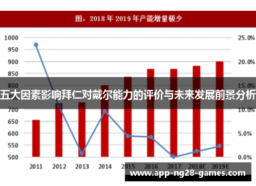 五大因素影响拜仁对戴尔能力的评价与未来发展前景分析