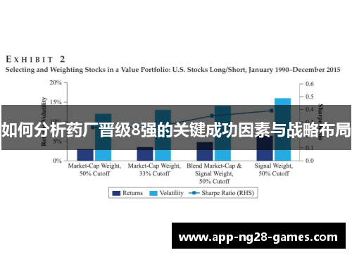 如何分析药厂晋级8强的关键成功因素与战略布局