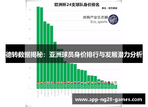 德转数据揭秘：亚洲球员身价排行与发展潜力分析