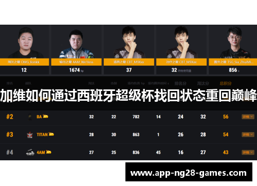 加维如何通过西班牙超级杯找回状态重回巅峰