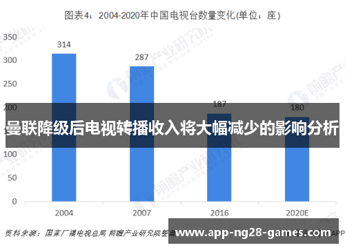 曼联降级后电视转播收入将大幅减少的影响分析