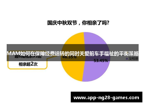 MAM如何在保障经费运转的同时关爱前车手福祉的平衡策略