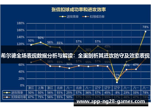 希尔德全场表现数据分析与解读：全面剖析其进攻防守及效率表现