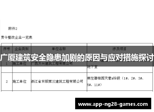 广厦建筑安全隐患加剧的原因与应对措施探讨