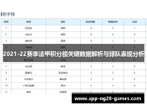 2021-22赛季法甲积分榜关键数据解析与球队表现分析