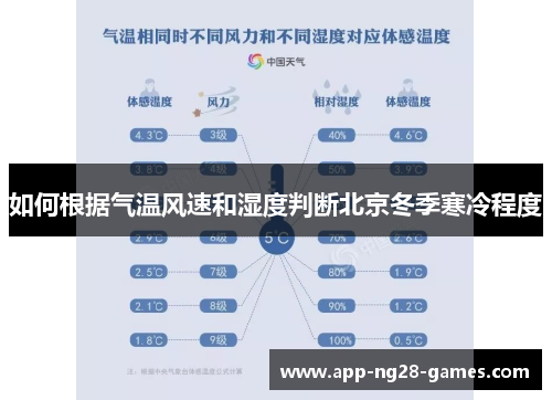 如何根据气温风速和湿度判断北京冬季寒冷程度