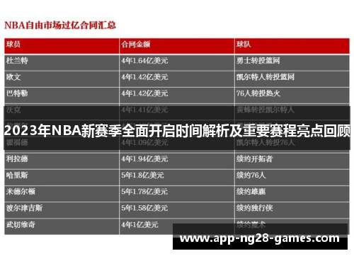 2023年NBA新赛季全面开启时间解析及重要赛程亮点回顾