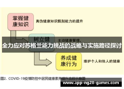 全力应对苏格兰能力挑战的战略与实施路径探讨