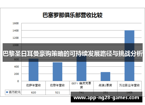 巴黎圣日耳曼豪购策略的可持续发展路径与挑战分析