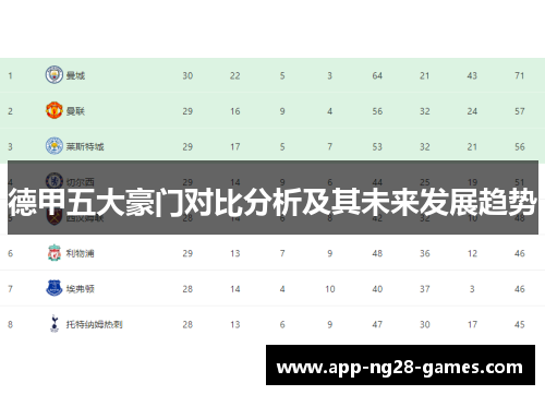德甲五大豪门对比分析及其未来发展趋势 德甲五大豪门对比分析及其未来发展趋势