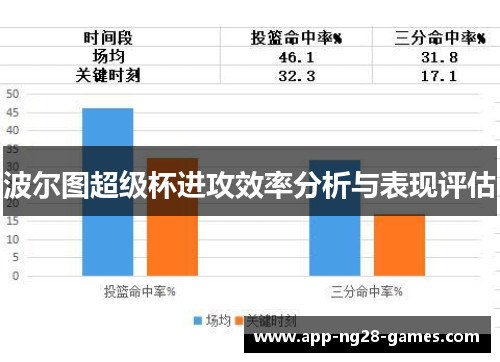 波尔图超级杯进攻效率分析与表现评估 波尔图超级杯进攻效率分析与表现评估