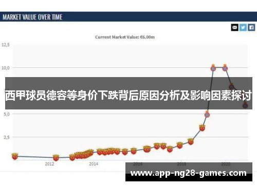 西甲球员德容等身价下跌背后原因分析及影响因素探讨