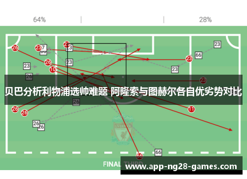 贝巴分析利物浦选帅难题 阿隆索与图赫尔各自优劣势对比