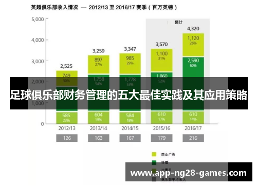 足球俱乐部财务管理的五大最佳实践及其应用策略 足球俱乐部财务管理的五大最佳实践及其应用策略