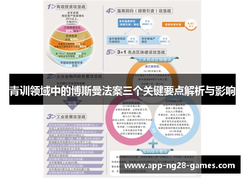 青训领域中的博斯曼法案三个关键要点解析与影响