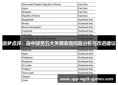 追梦点评：选中球员五大关键表现问题分析与改进建议