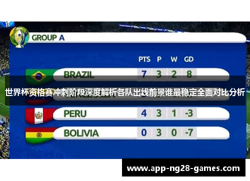 世界杯资格赛冲刺阶段深度解析各队出线前景谁最稳定全面对比分析