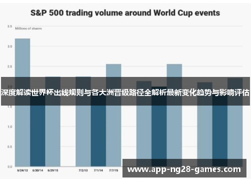 深度解读世界杯出线规则与各大洲晋级路径全解析最新变化趋势与影响评估